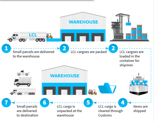 SHIPPING FROM CHINA TO NIGERIA COST