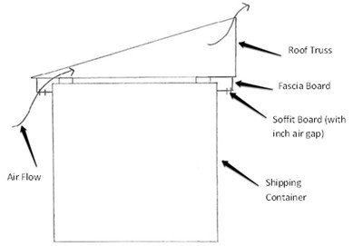 How to Import Container Homes from China 2024